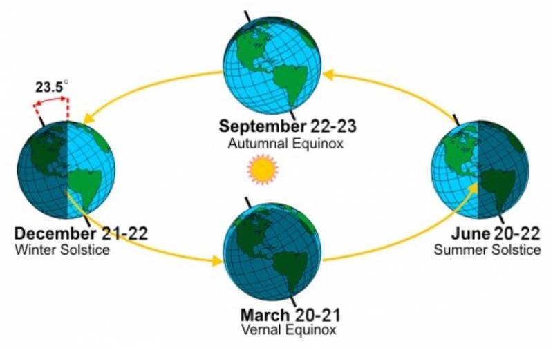 Summer solstice 2024: What time does summer officially start in Spain?